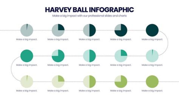 Harvey Ball