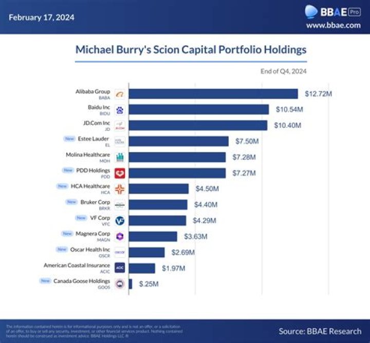 Michael Burry Net Worth in 2023 | How Much Money Does He Have?
